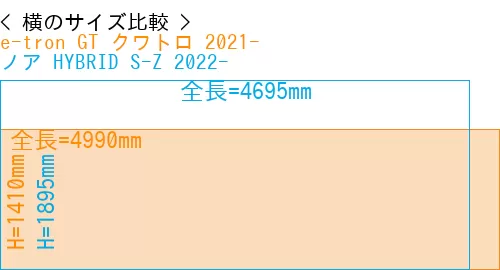 #e-tron GT クワトロ 2021- + ノア HYBRID S-Z 2022-
